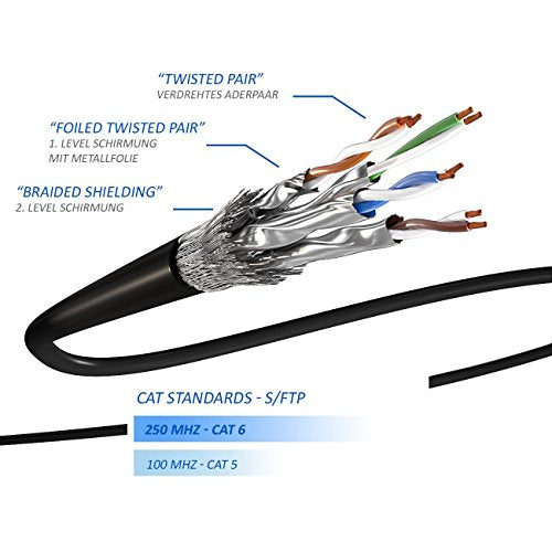 deleyCON 5x 2m CAT6 Patchkabel S/FTP PIMF Schirmung CAT-6 RJ45 Netzwerkkabel Ethernetkabel LAN DSL Switch Router Modem Access Point Patchfelder - Mehrfarbig - EDV-Guru (Guru e.U.)