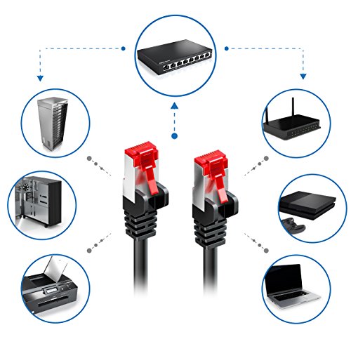deleyCON 5x 2m CAT6 Patchkabel S/FTP PIMF Schirmung CAT-6 RJ45 Netzwerkkabel Ethernetkabel LAN DSL Switch Router Modem Access Point Patchfelder - Mehrfarbig - EDV-Guru (Guru e.U.)