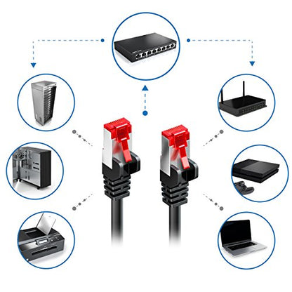 deleyCON 5x 2m CAT6 Patchkabel S/FTP PIMF Schirmung CAT-6 RJ45 Netzwerkkabel Ethernetkabel LAN DSL Switch Router Modem Access Point Patchfelder - Mehrfarbig - EDV-Guru (Guru e.U.)